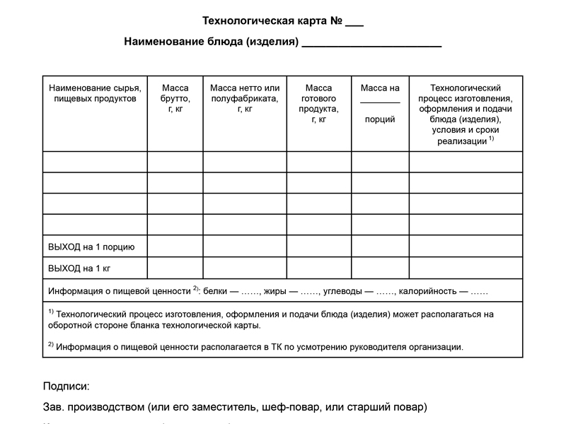 Технологическая карта в пищевом производстве