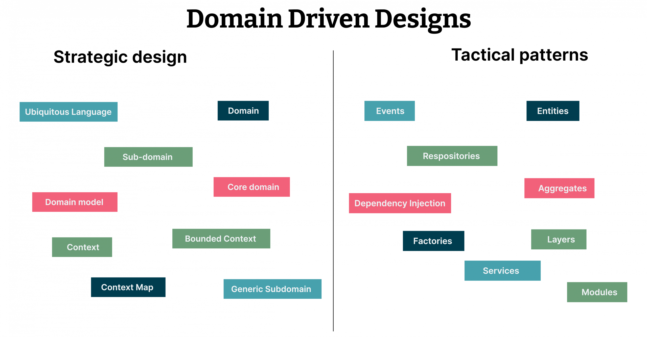 Domain-Driven Design