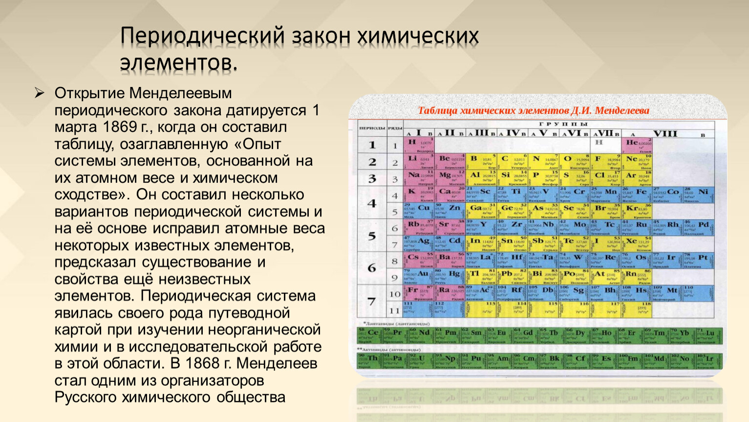 Закон Менделеева